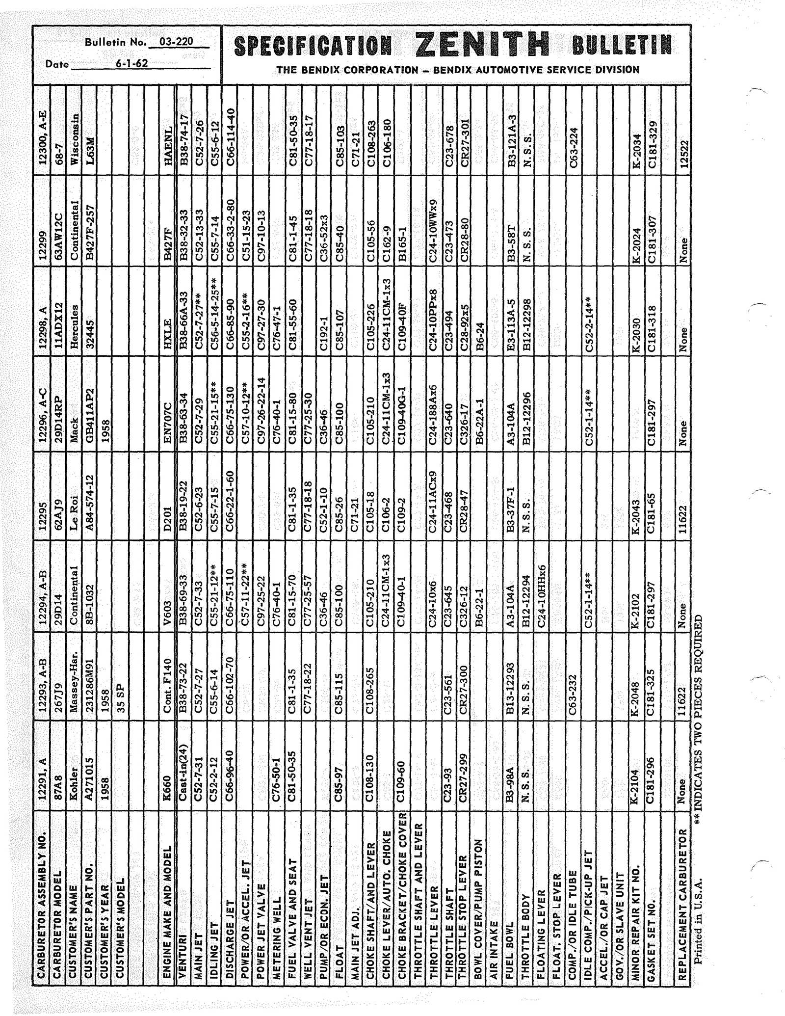 n_Zenith Carb Specifications 219.jpg